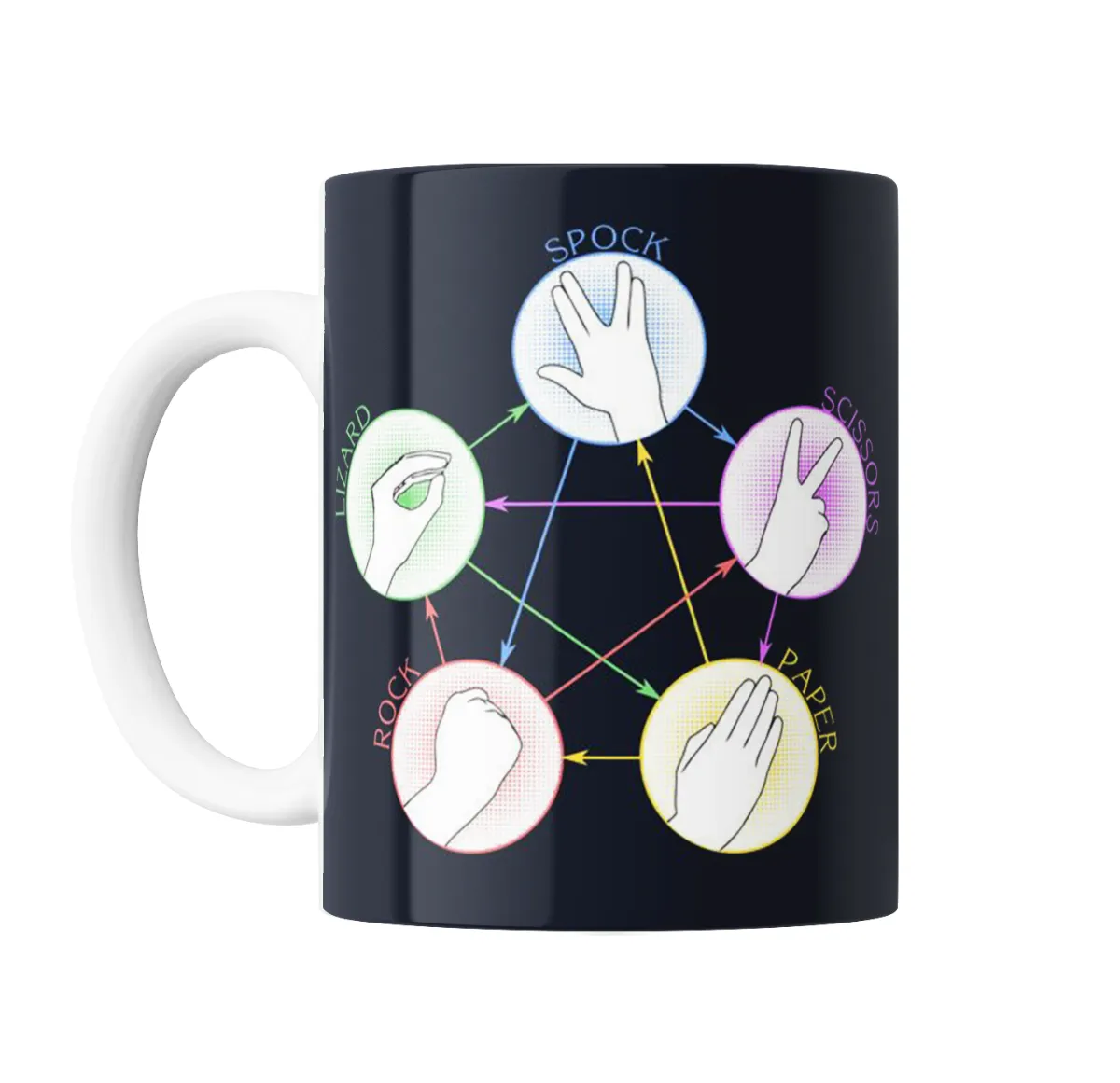 Taza de Cerámica Big Bang Theory Piedra Papel Tijera Lagarto Spock - vista 2